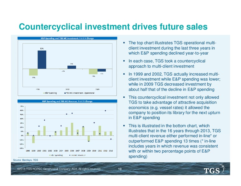 Capital Markets Day – TGS – slide 9