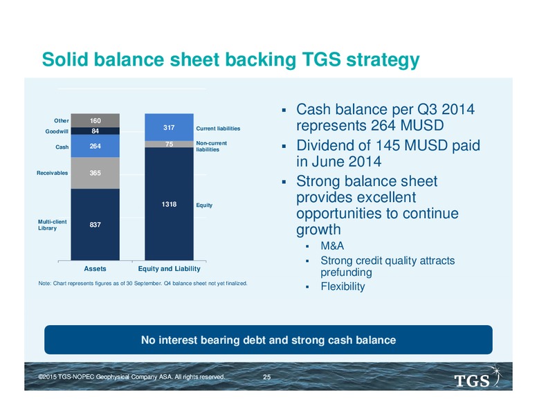 Capital Markets Day – TGS – slide 24
