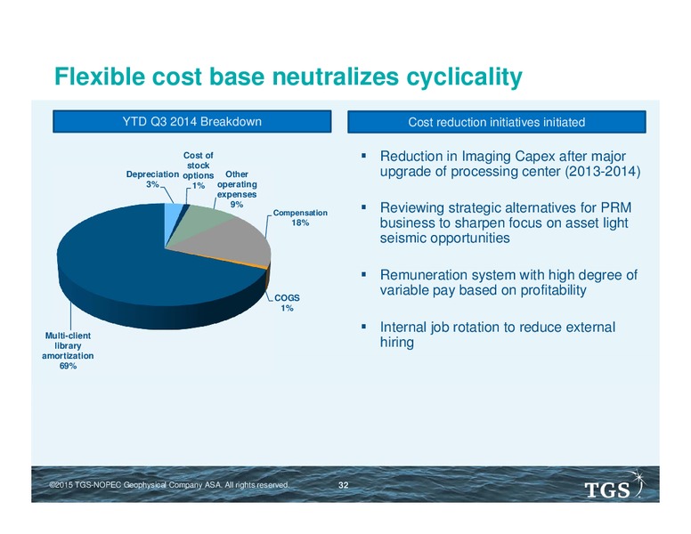 Capital Markets Day – TGS – slide 31