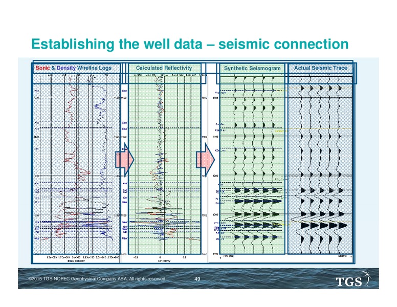 Capital Markets Day – TGS – slide 48