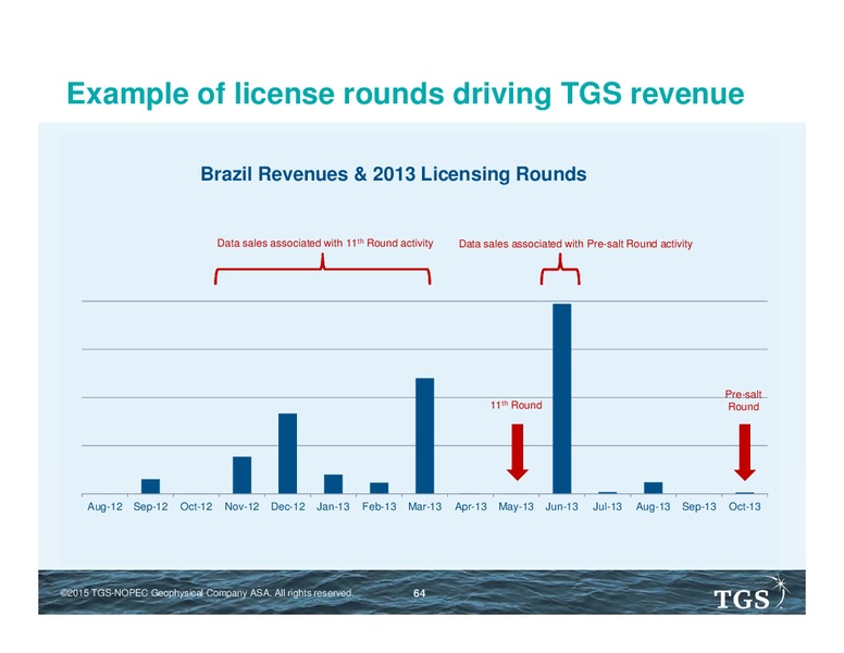 Capital Markets Day – TGS – slide 63