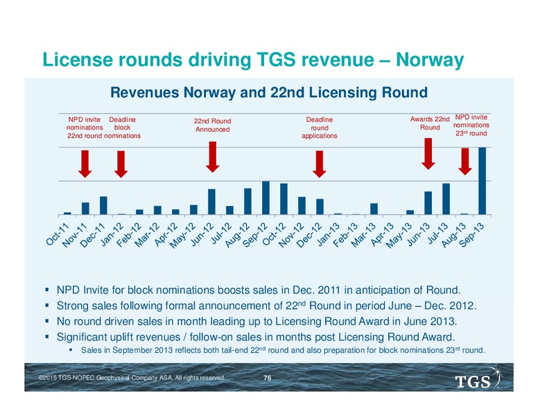 Capital Markets Day – TGS – slide 75