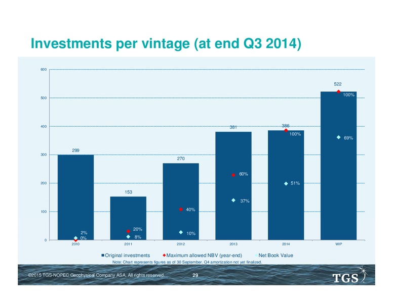TGS CAPITAL MARKETS DAY – TGS – slide 28