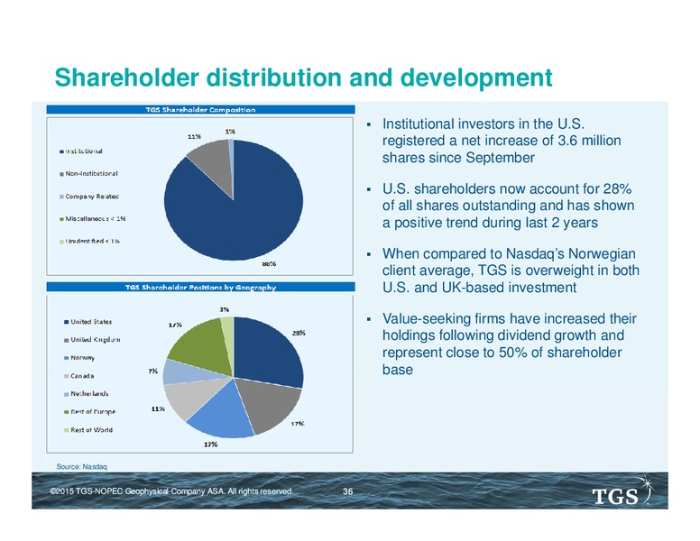 TGS CAPITAL MARKETS DAY – TGS – slide 35