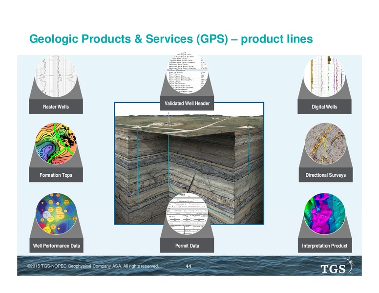 TGS CAPITAL MARKETS DAY – TGS – slide 43