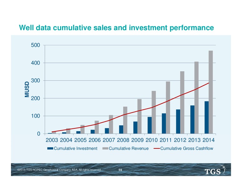 TGS CAPITAL MARKETS DAY – TGS – slide 58