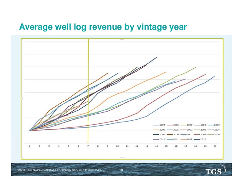 TGS CAPITAL MARKETS DAY – TGS – slide 59