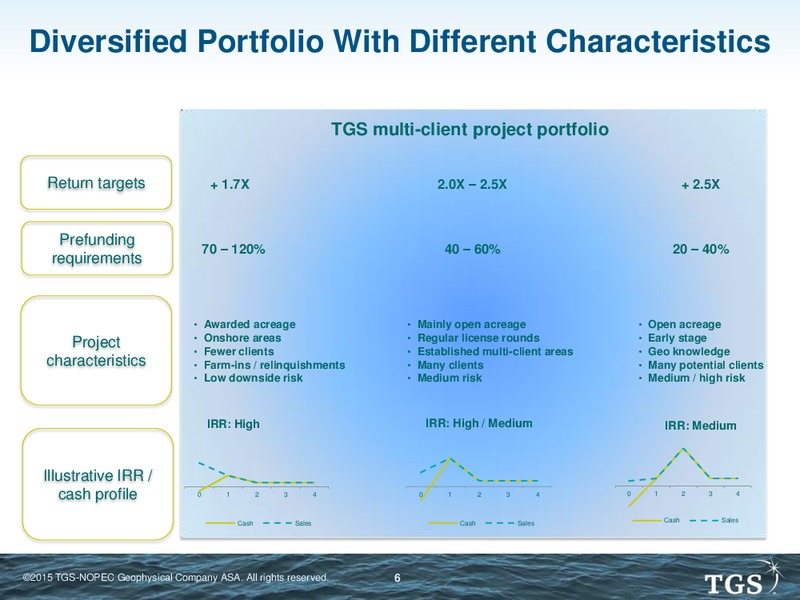 Simmons Energy Conference – TGS – slide 5