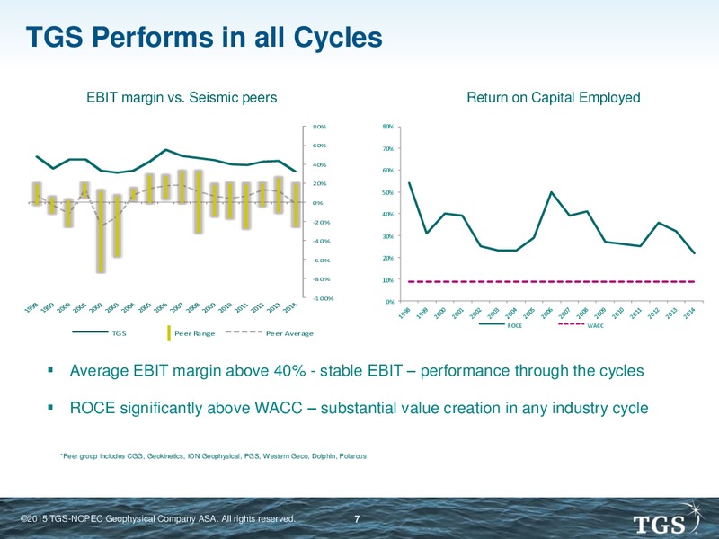 Simmons Energy Conference – TGS – slide 6