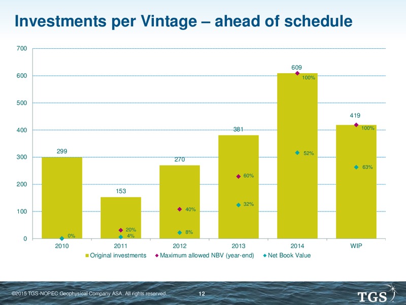 Simmons Energy Conference – TGS – slide 11