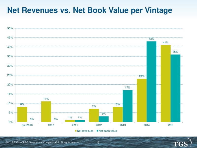 Simmons Energy Conference – TGS – slide 12