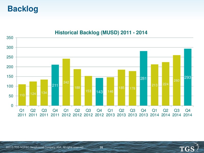Simmons Energy Conference – TGS – slide 25