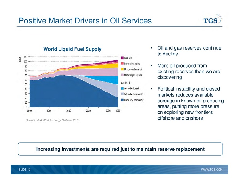 Capital Markets Day – TGS – slide 12