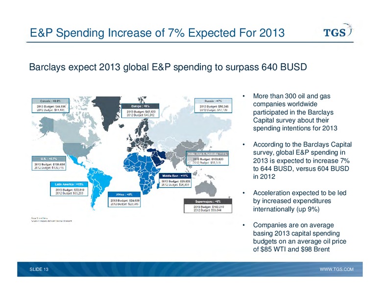 Capital Markets Day – TGS – slide 13