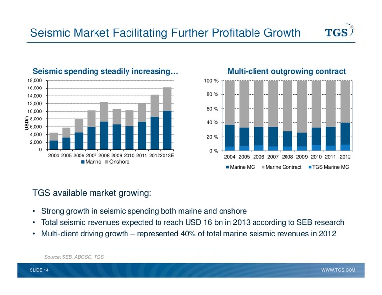 Capital Markets Day – TGS – slide 14