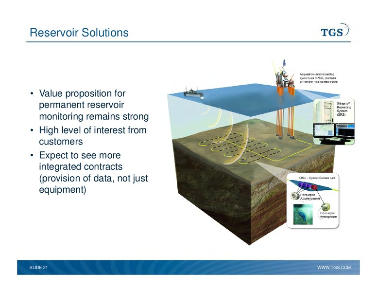 Capital Markets Day – TGS – slide 21