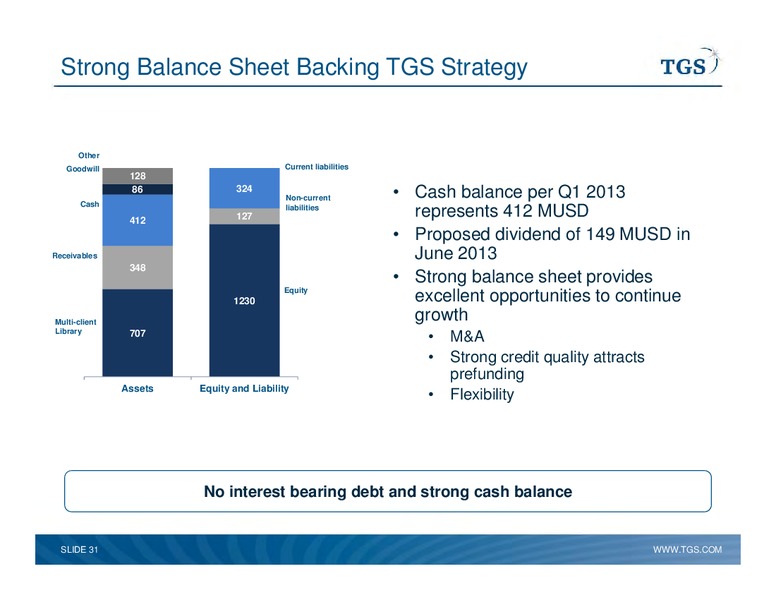 Capital Markets Day – TGS – slide 31