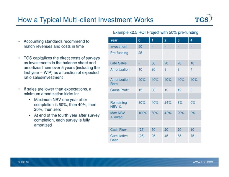 Capital Markets Day – TGS – slide 32