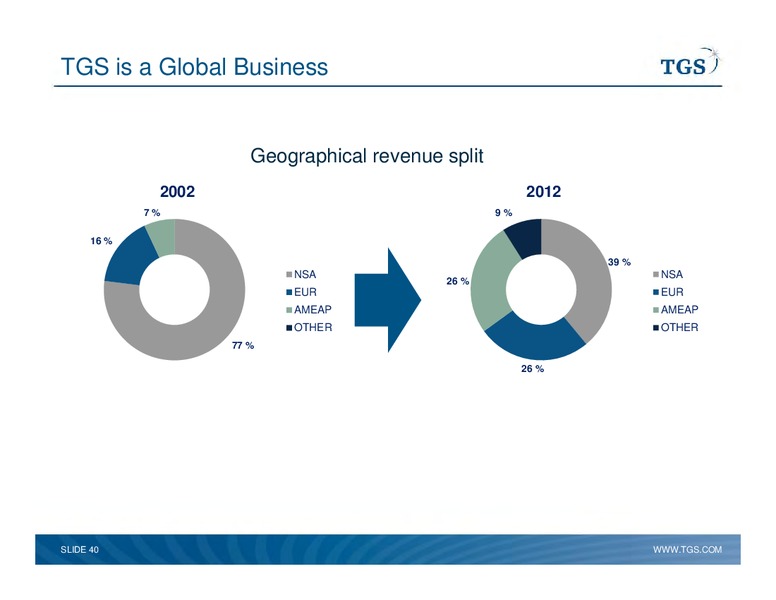 Capital Markets Day – TGS – slide 40