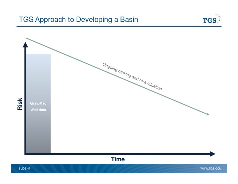 Capital Markets Day – TGS – slide 47