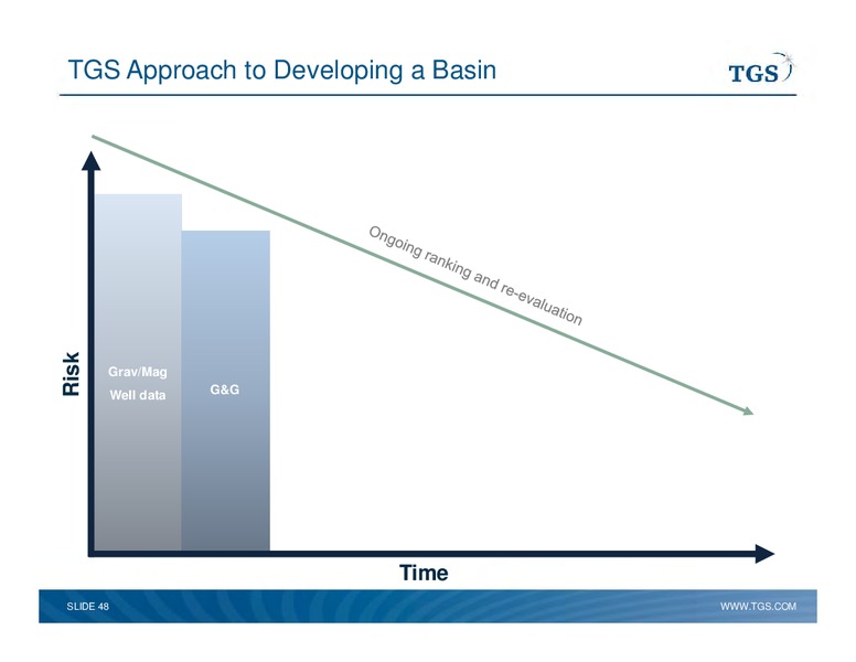 Capital Markets Day – TGS – slide 48
