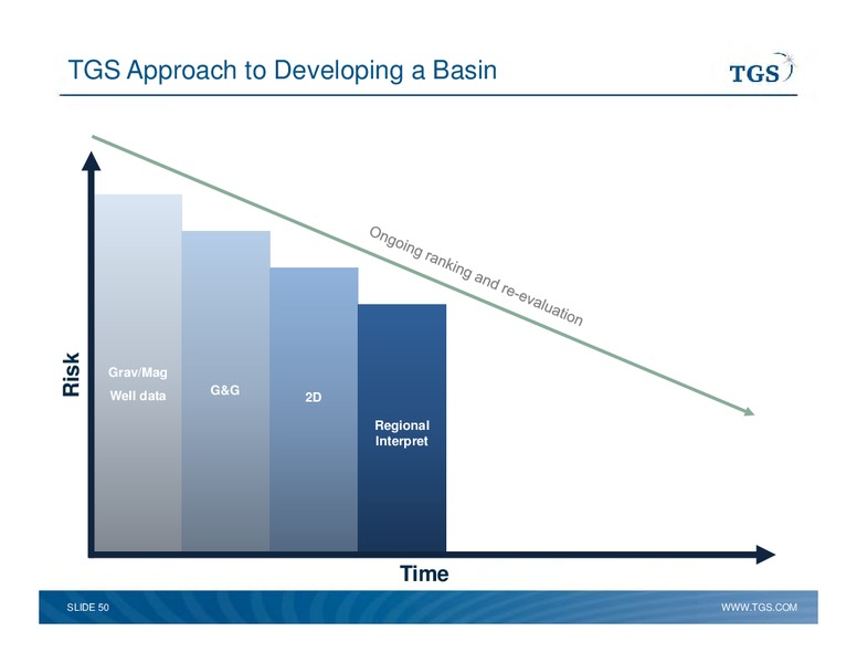 Capital Markets Day – TGS – slide 50