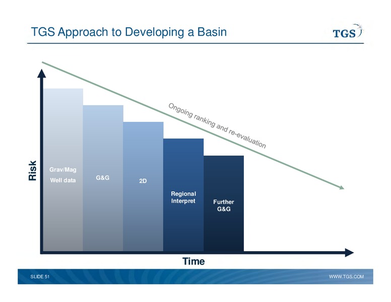 Capital Markets Day – TGS – slide 51
