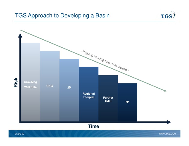 Capital Markets Day – TGS – slide 52