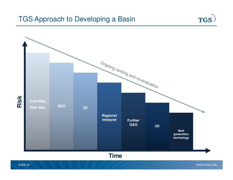 Capital Markets Day – TGS – slide 53