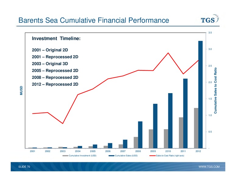 Capital Markets Day – TGS – slide 70