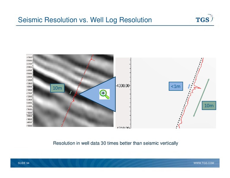 Capital Markets Day – TGS – slide 94