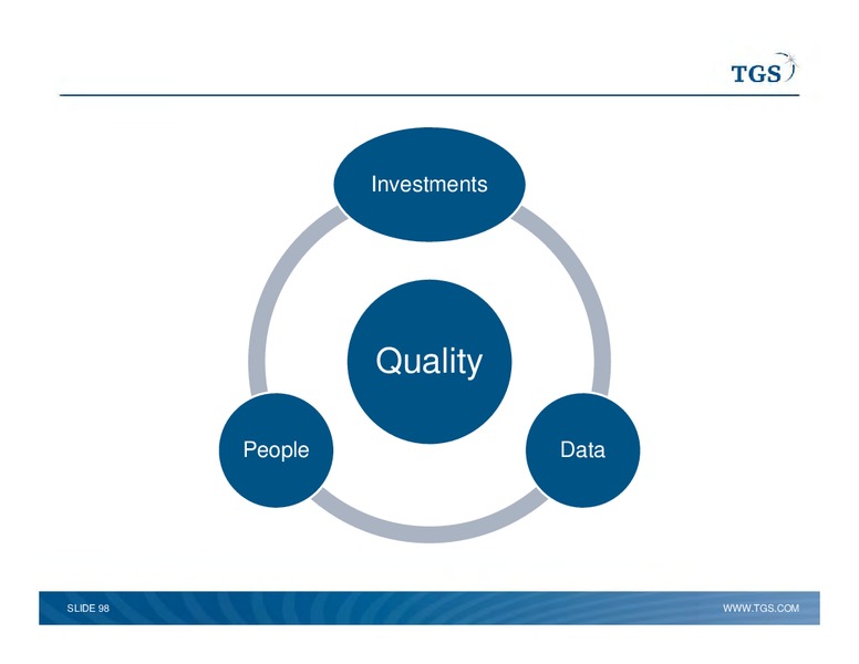 Capital Markets Day – TGS – slide 98