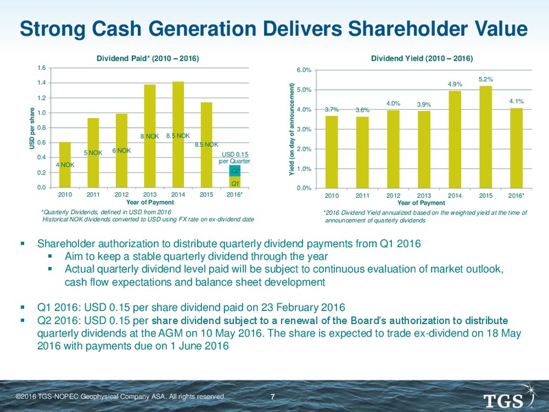 Eagle Investor Meeting – TGS – slide 6