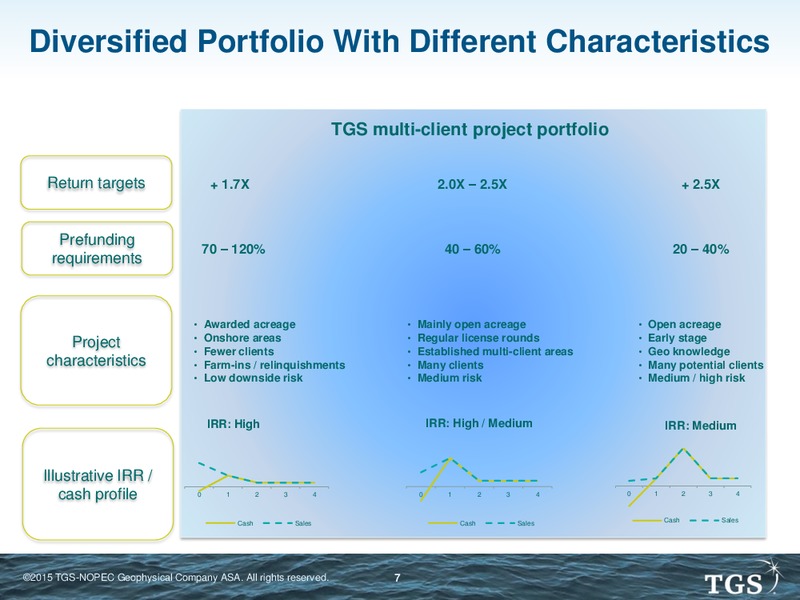 EAGE Conference – TGS – slide 6