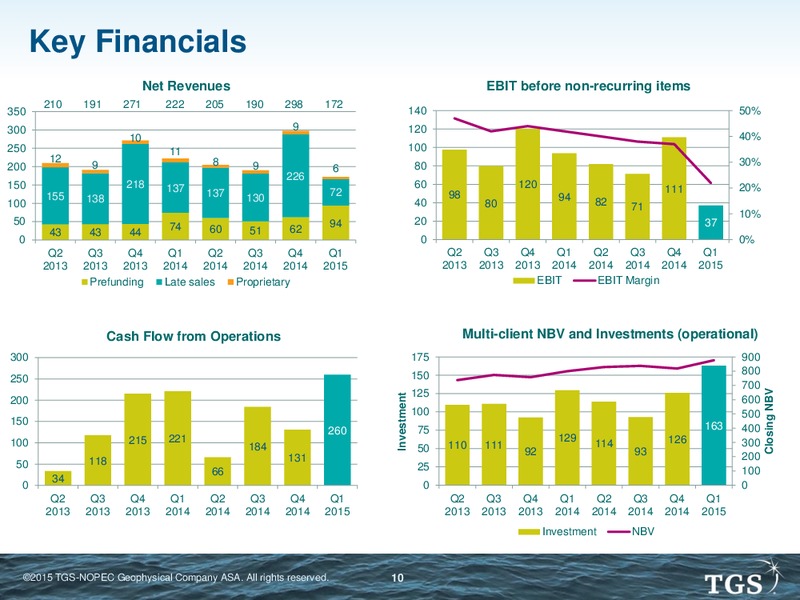 EAGE Conference – TGS – slide 9