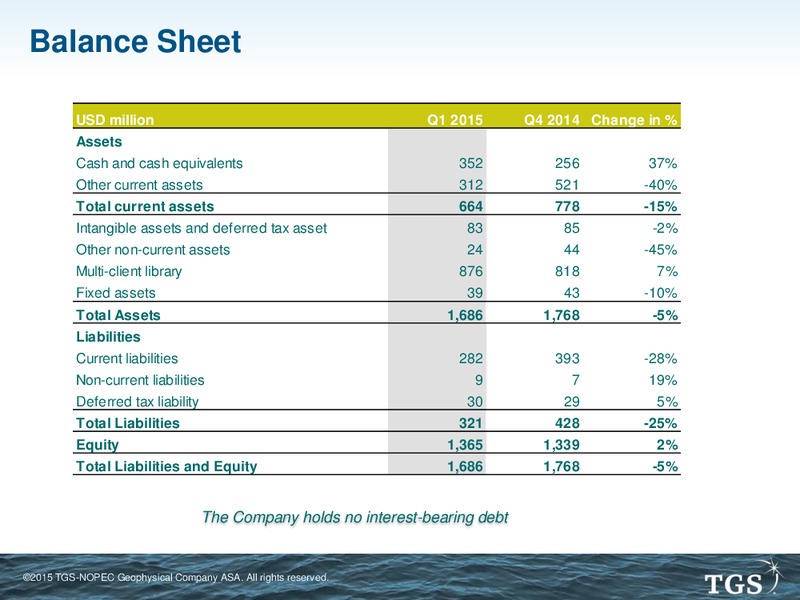 EAGE Conference – TGS – slide 10