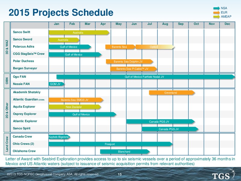 EAGE Conference – TGS – slide 14