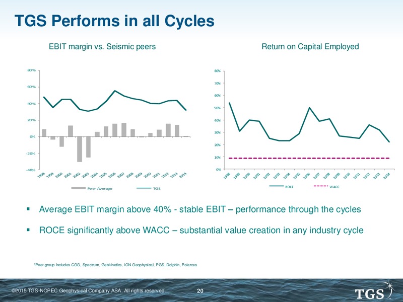 EAGE Conference – TGS – slide 19