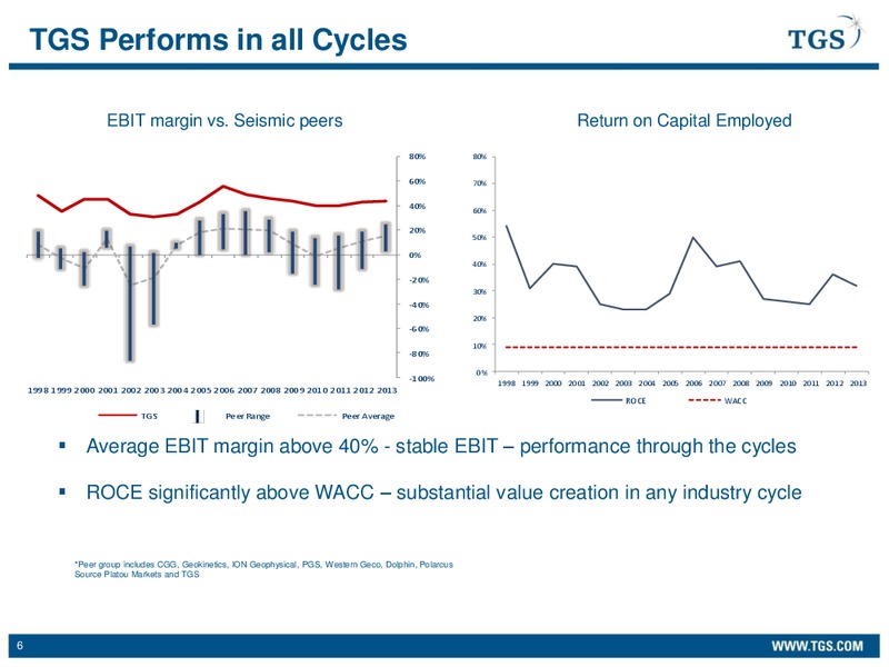 EAGE 2014 INVESTOR PRESENTATION – TGS – slide 5