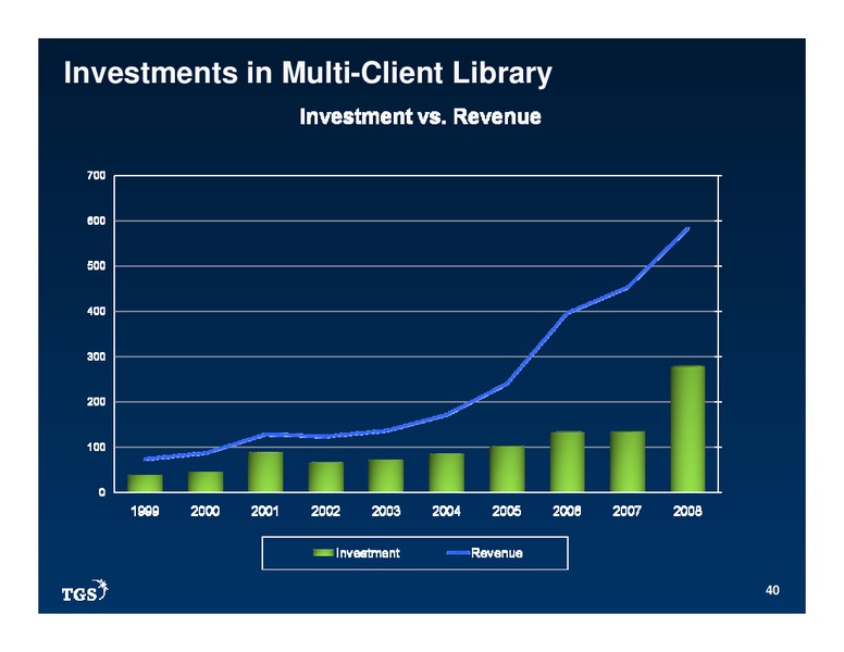 Pareto Oil Offshore Conference – TGS – slide 40