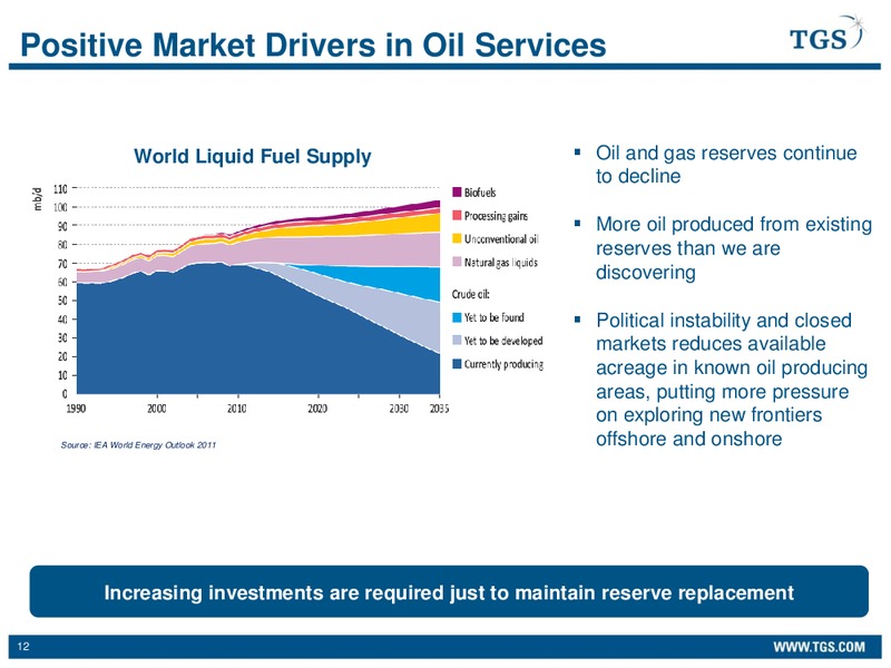 PARETO OIL & OFFSHORE CONFERENCE – TGS – slide 12