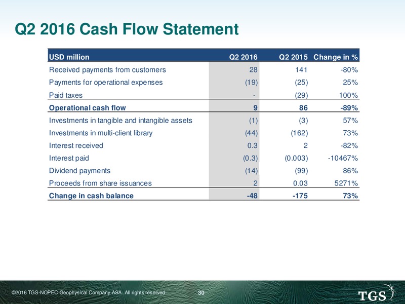 Barclays CEO Energy Power Confernce – TGS – slide 29
