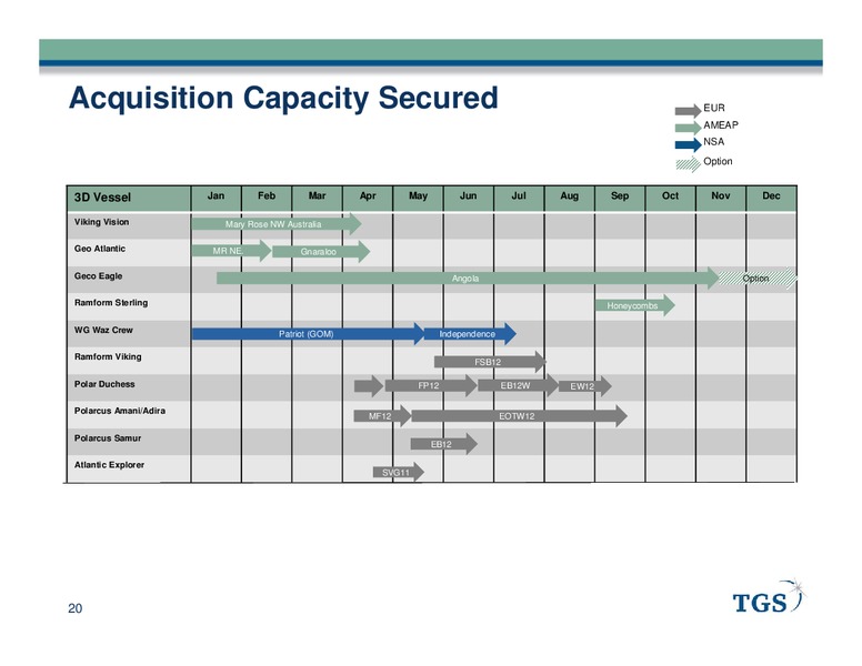 PARETO OIL AND OFFSHORE CONFERENCE – TGS – slide 20