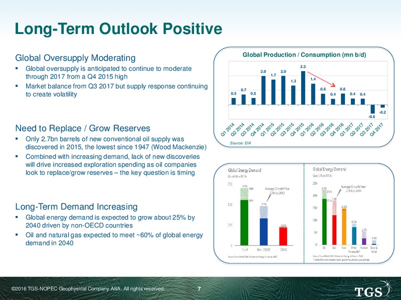 Pareto Oil & Offshore Conference – TGS – slide 6