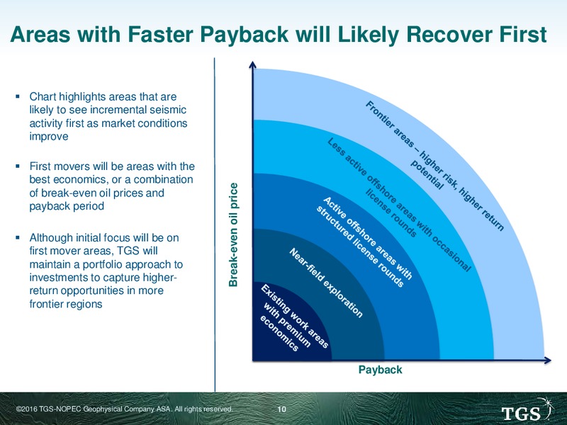 Pareto Oil & Offshore Conference – TGS – slide 9