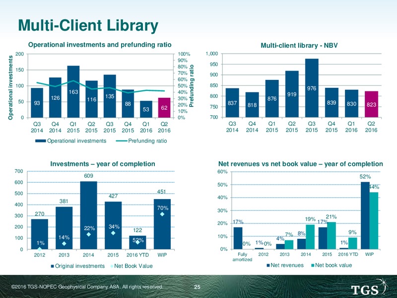 Pareto Oil & Offshore Conference – TGS – slide 24