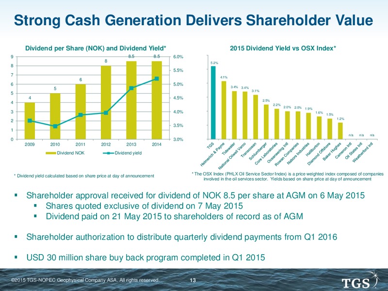 Peters and Co 2015 Energy Conference – TGS – slide 12
