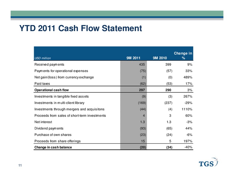 EARNINGS REALEASE Q3 2011 – TGS – slide 11
