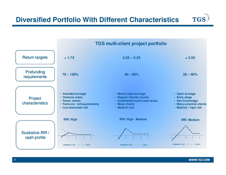 Cowen Ultimate Energy Conference – TGS – slide 4