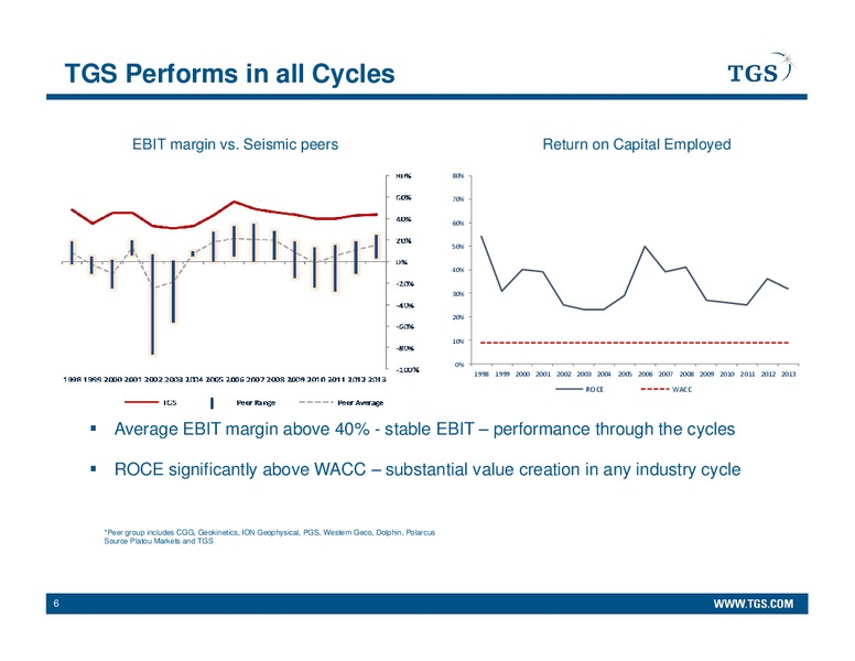 Cowen Ultimate Energy Conference – TGS – slide 5